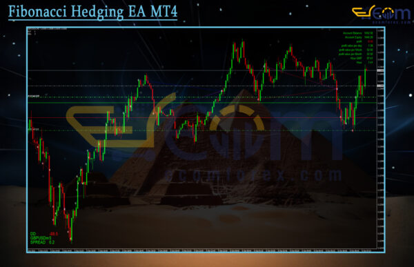 Fibonacci Hedging EA MT4 Review