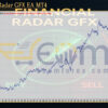 Financial Radar GFX EA MT4 Backtest