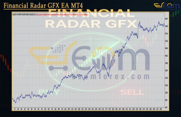 Financial Radar GFX EA MT4 Backtest