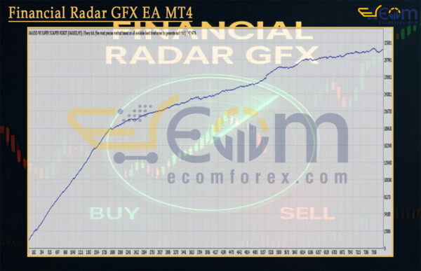 Financial Radar GFX EA MT4 Backtests