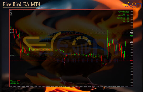 Fire Bird EA MT4 Review