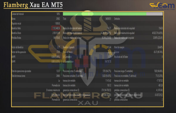 Flamberg Xau EA MT5 Backtest