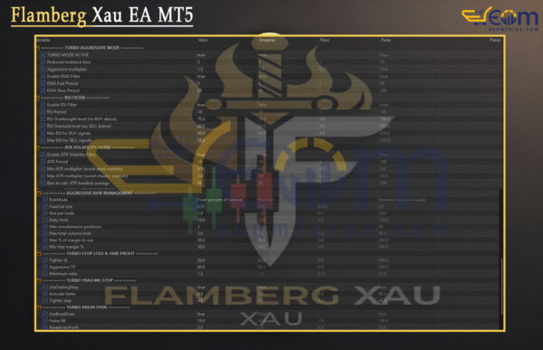 Flamberg Xau EA MT5 Review
