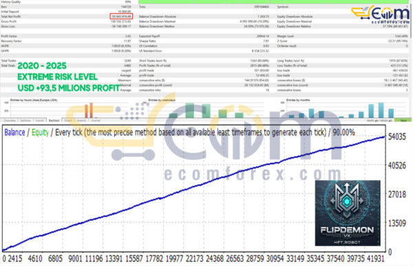 FlipDamonHFT EA MT4 Backtest