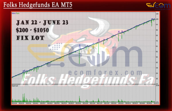 Folks Hedgefunds EA MT5 Backtest