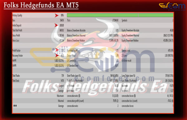 Folks Hedgefunds EA MT5 Backtests