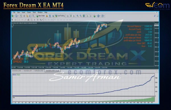 Forex Dream X EA MT4 Backtest