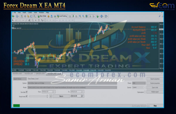 Forex Dream X EA MT4 Backtests