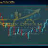 Forex Dream X EA MT4 Review