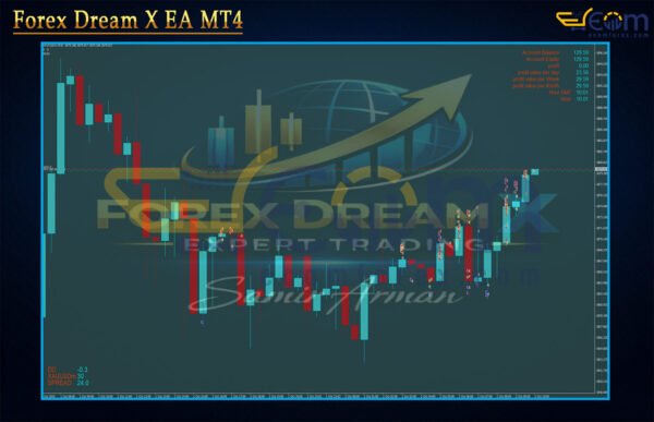 Forex Dream X EA MT4 Review