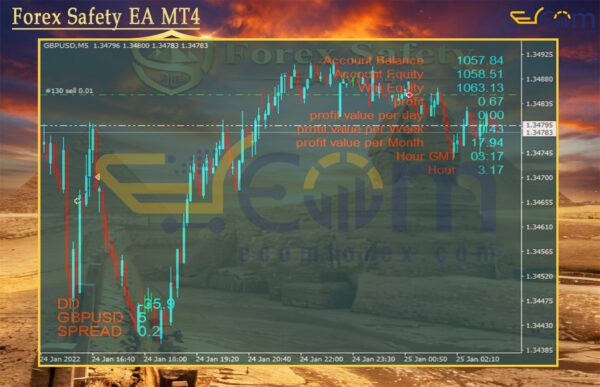 Forex Safety EA MT4 Review