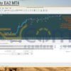 Forex Safety EA2 MT4 Backtest