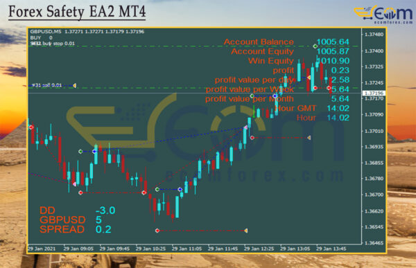 Forex Safety EA2 MT4 Review