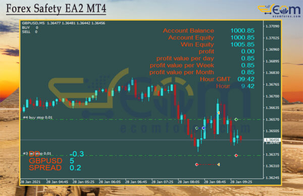 Forex Safety EA2 MT4 Reviews