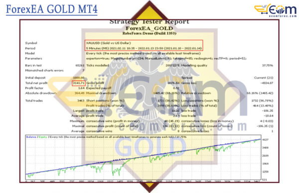 ForexEA GOLD MT4 Backtest