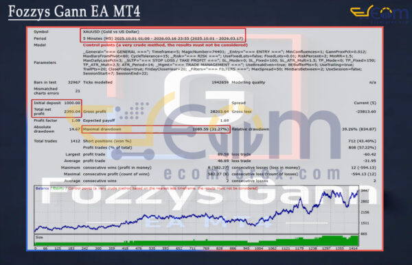 Fozzys Gann EA MT4 Backtests