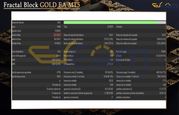 Fractal Block GOLD EA MT5 Backtest