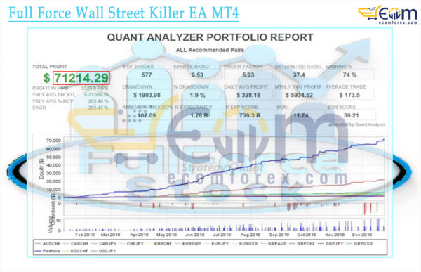 Full Force Wall Street Killer EA MT4 Backtest