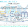 Full Force Wall Street Killer EA MT4 Backtests