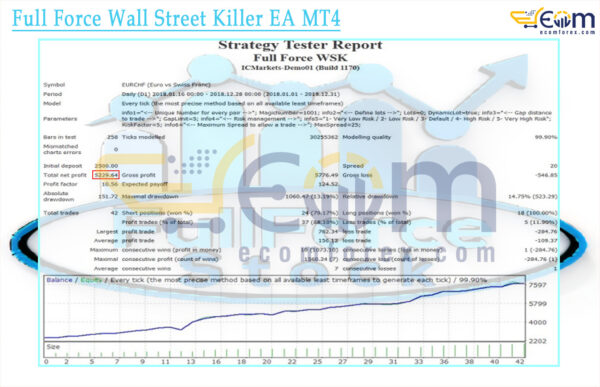 Full Force Wall Street Killer EA MT4 Backtests