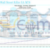 Full Force Wall Street Killer EA MT4 Backtests Result