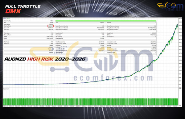 Full Throttle DMX EA MT5 Backtest