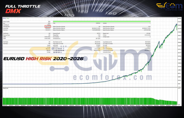 Full Throttle DMX EA MT5 Backtests