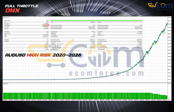 Full Throttle DMX EA MT5 Backtests Result