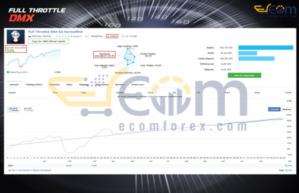 Full Throttle DMX EA MT5 Live Result