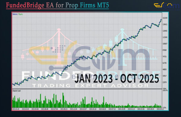 FundedBridge EA for Prop Firms MT5 Backtest