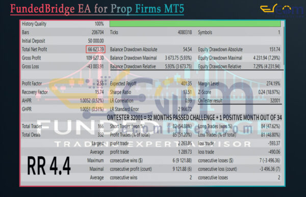 FundedBridge EA for Prop Firms MT5 Backtests