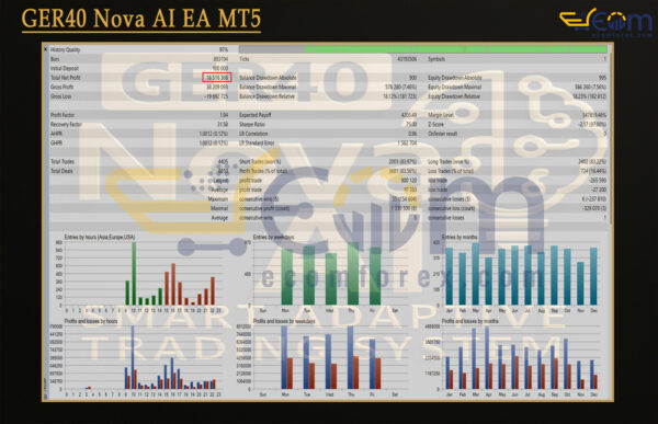 GER40 Nova AI EA MT5 Backtests