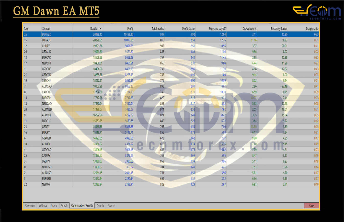 GM Dawn EA MT5 Review