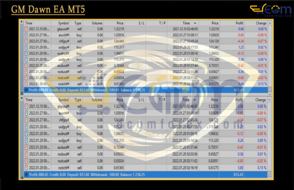GM Dawn EA MT5 Reviews