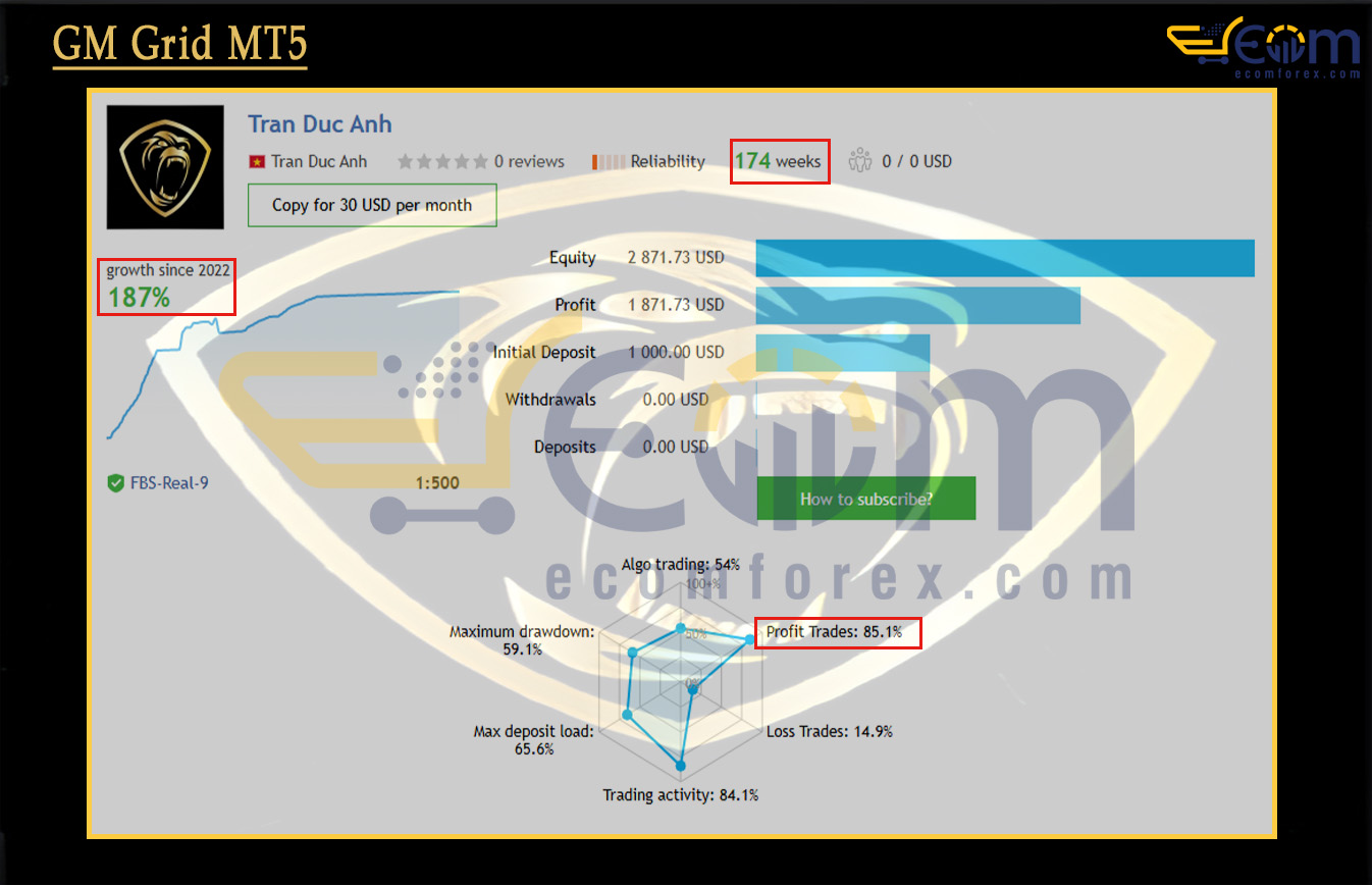GM Grid MT5 Live Result
