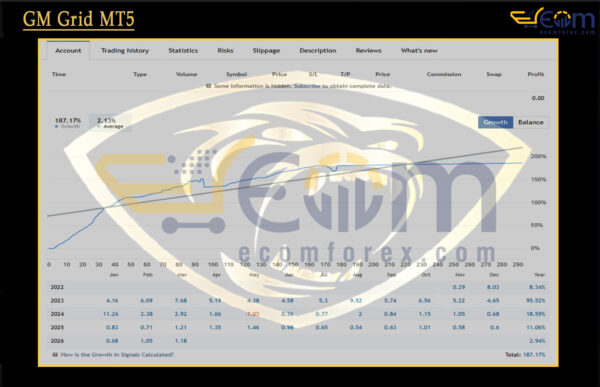 GM Grid MT5 Live Signal