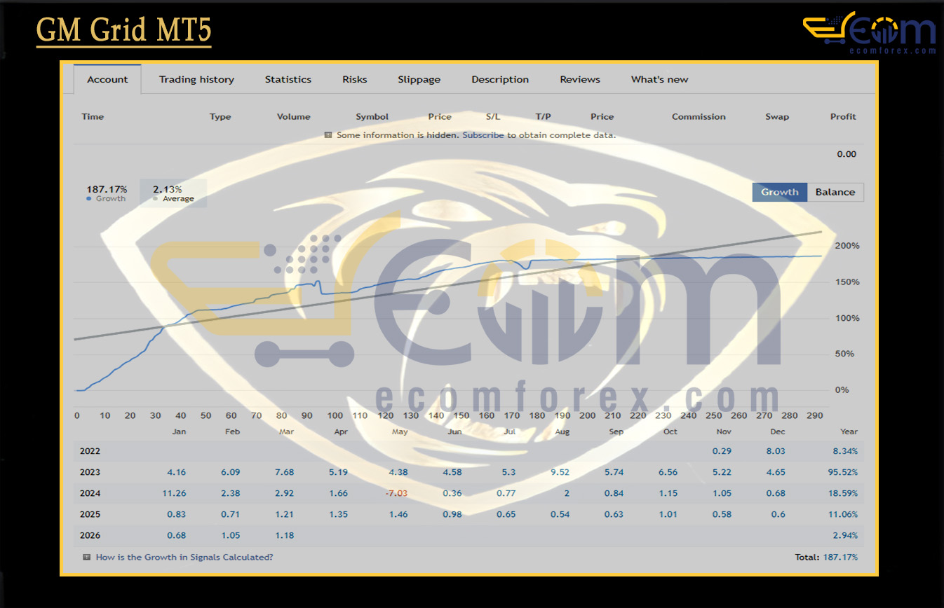 GM Grid MT5 Live Signal