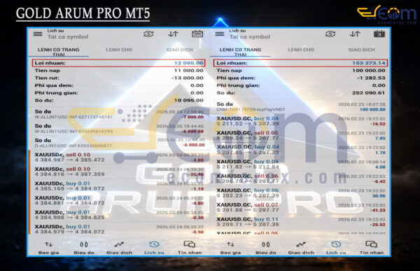 GOLD ARUM PRO MT5 Live Signal