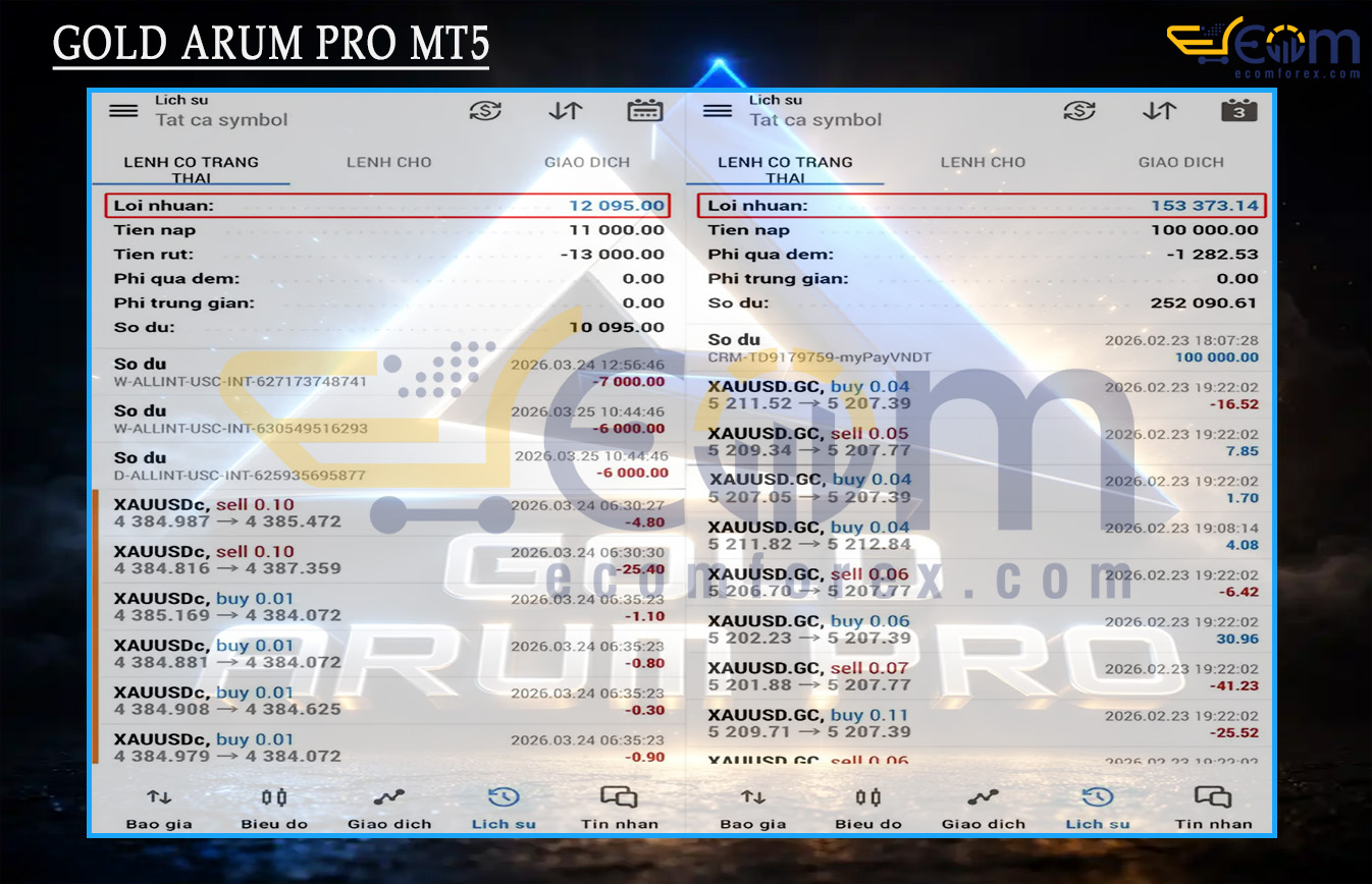 GOLD ARUM PRO MT5 Live Signal