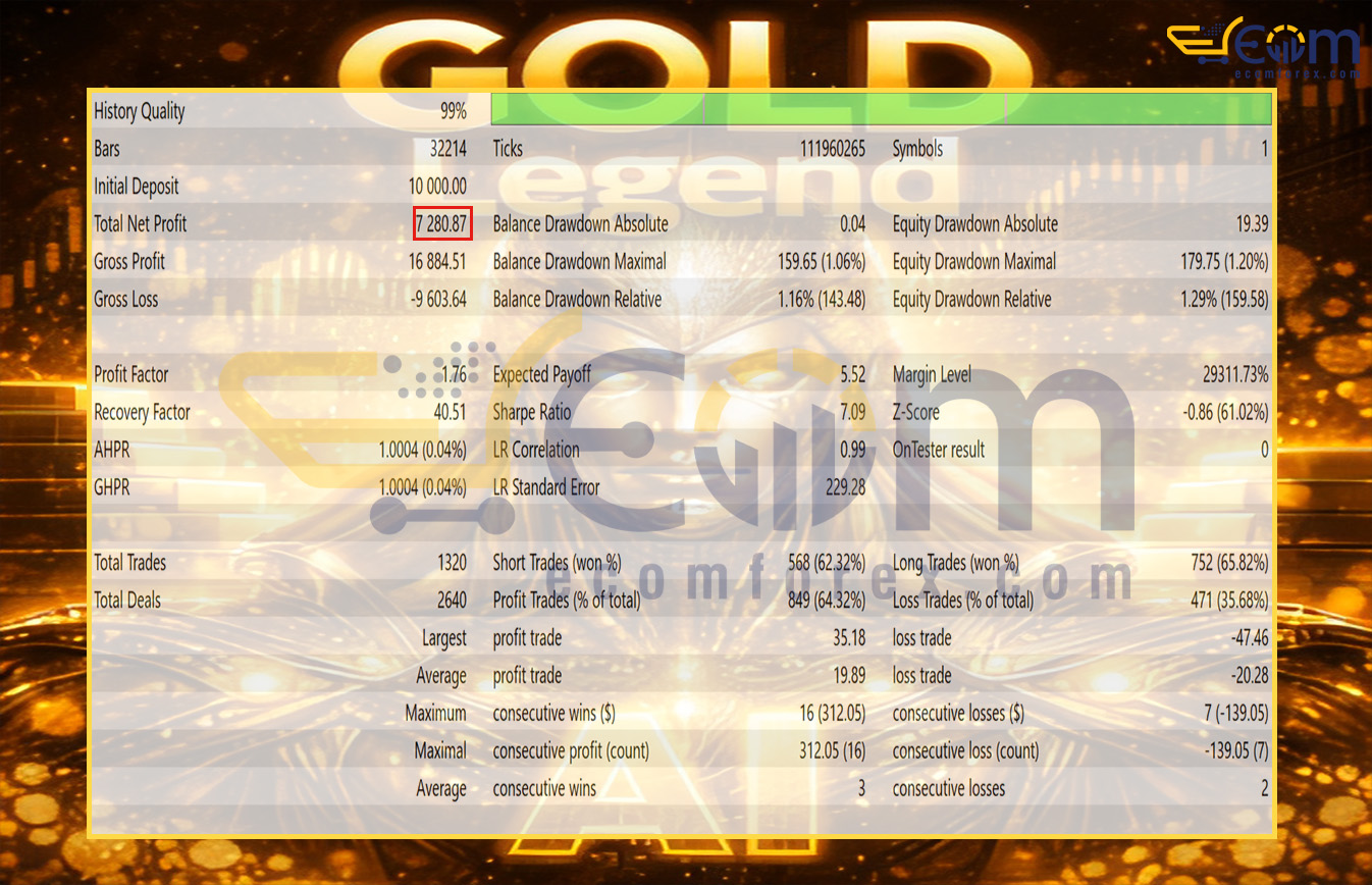 GOLD Legend EA MT5 Backtest