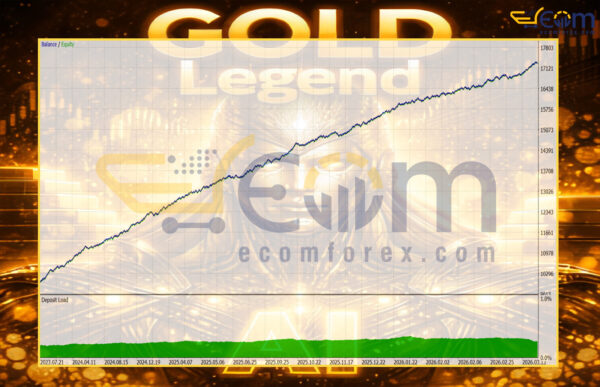 GOLD Legend EA MT5 Backtests