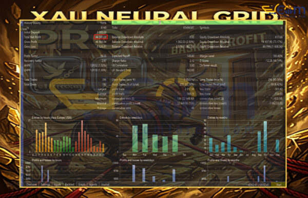 GOLD Neural Grid PRO MT5 Backtest