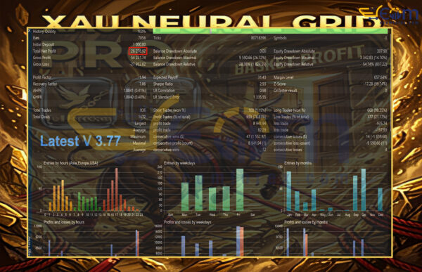 GOLD Neural Grid PRO MT5 Backtests