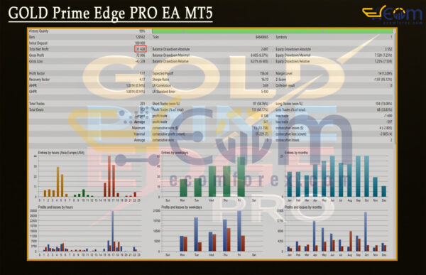 GOLD Prime Edge PRO EA MT5 Backtest