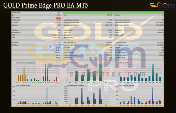 GOLD Prime Edge PRO EA MT5 Backtests