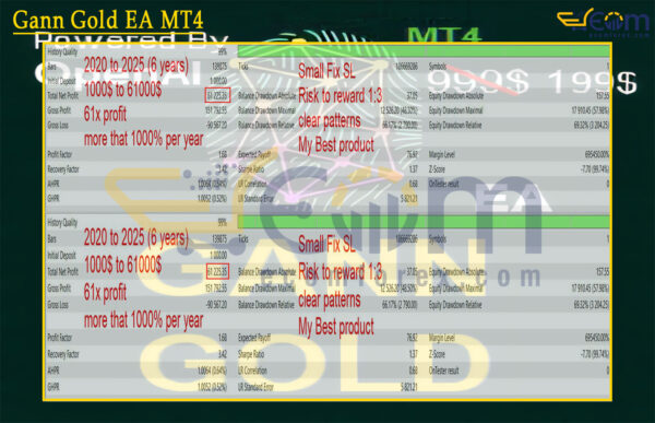 Gann Gold EA MT4 Backtest