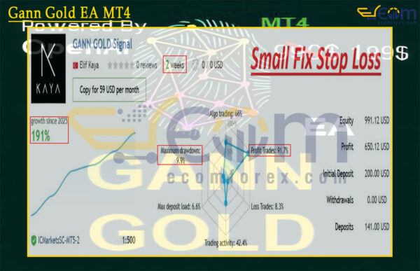 Gann Gold EA MT4 Live Result