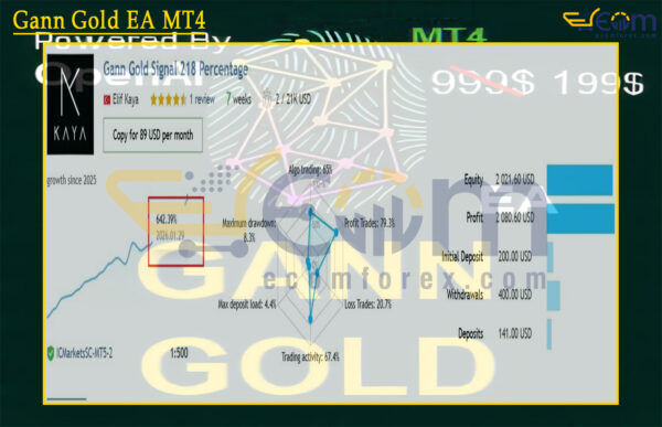 Gann Gold EA MT4 Live Signal