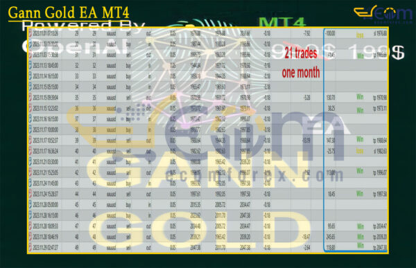 Gann Gold EA MT4 Review