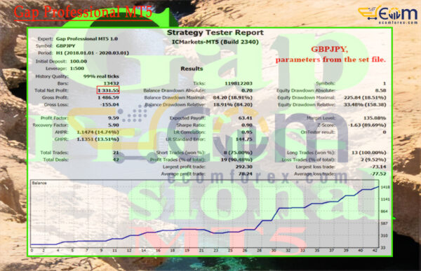 Gap Professional MT5 Backtests